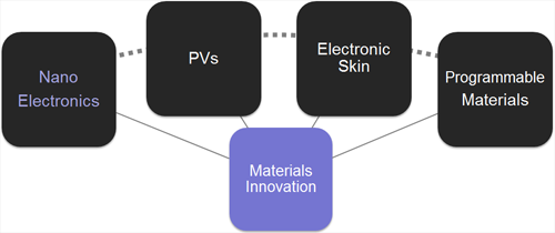 Research Overview