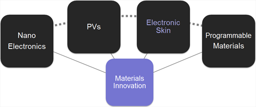 Research Overview