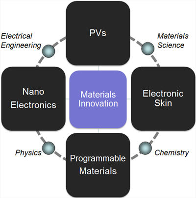 Research | Javey Group